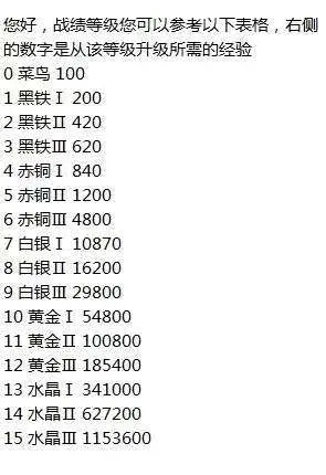战绩等级图-千户的狗窝