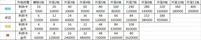 军备与策略科技升级图-千户的狗窝
